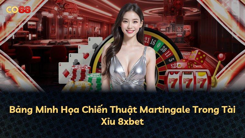 Bảng Minh Họa Chiến Thuật Martingale Trong Tài Xỉu 8xbet